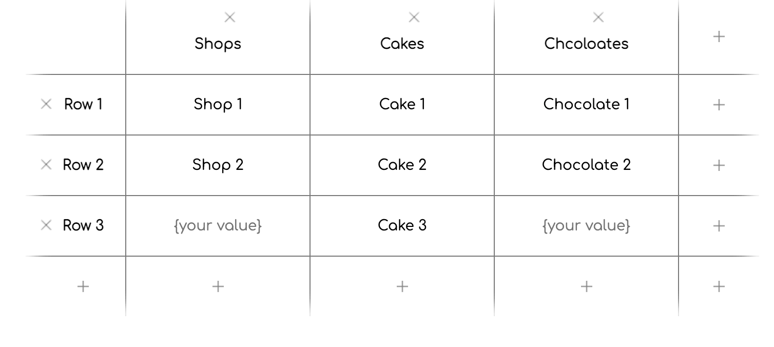 variables according to the application