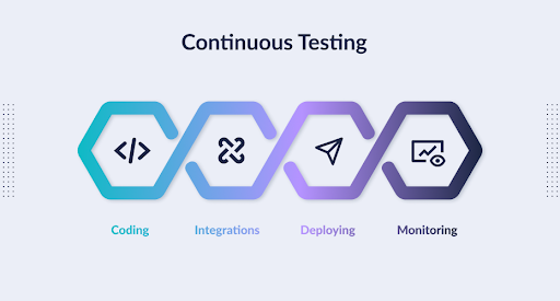 What is Continuous Testing