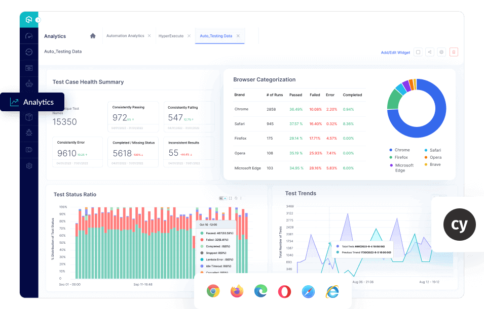 LambdaTest Test Analytics