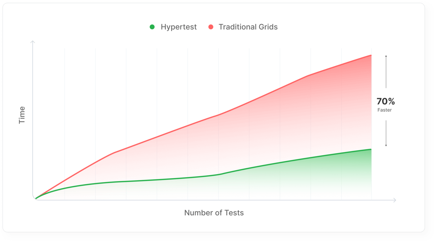 HyperExecute Test Runs