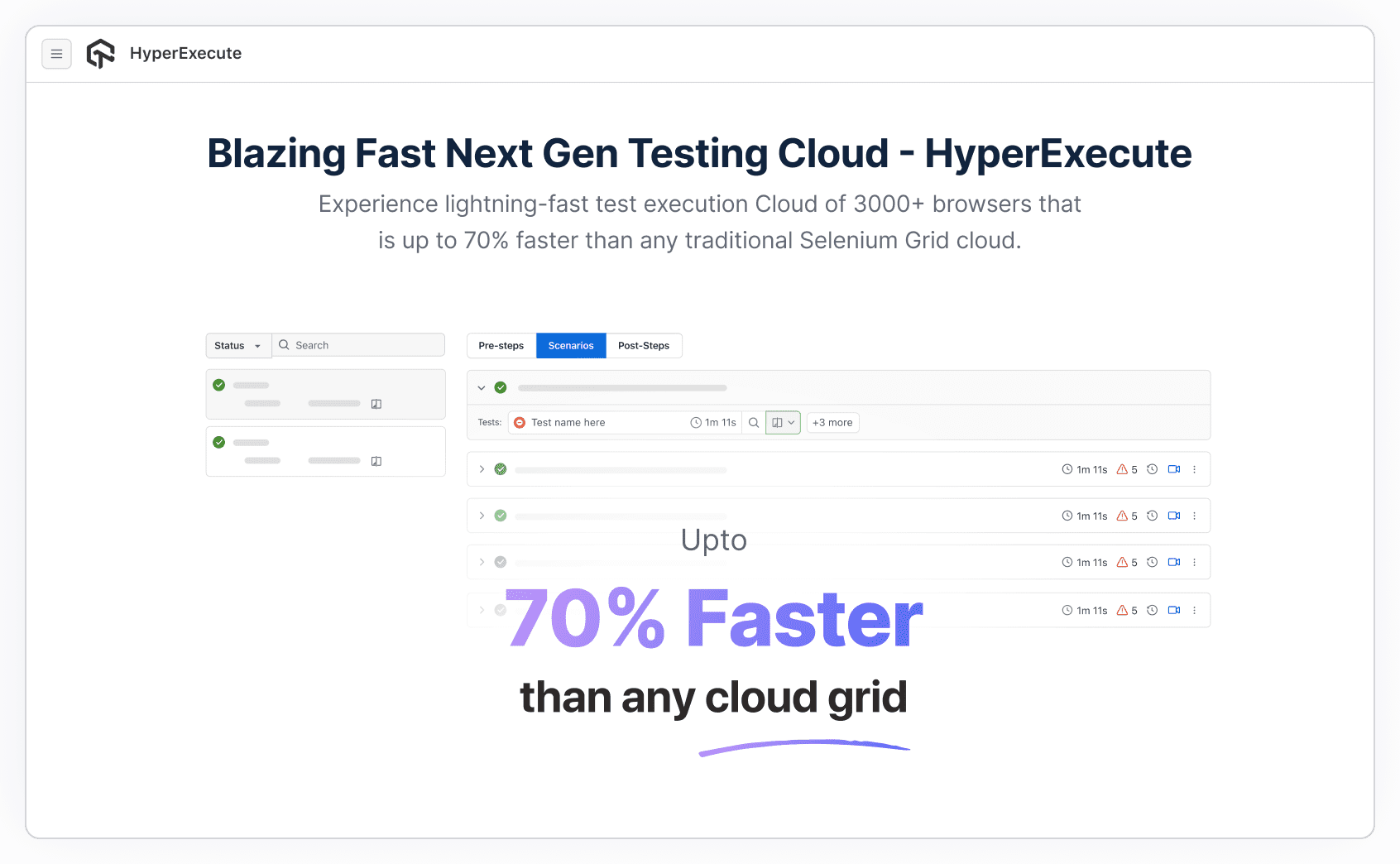 Traditional Testing vs Hyperexecute