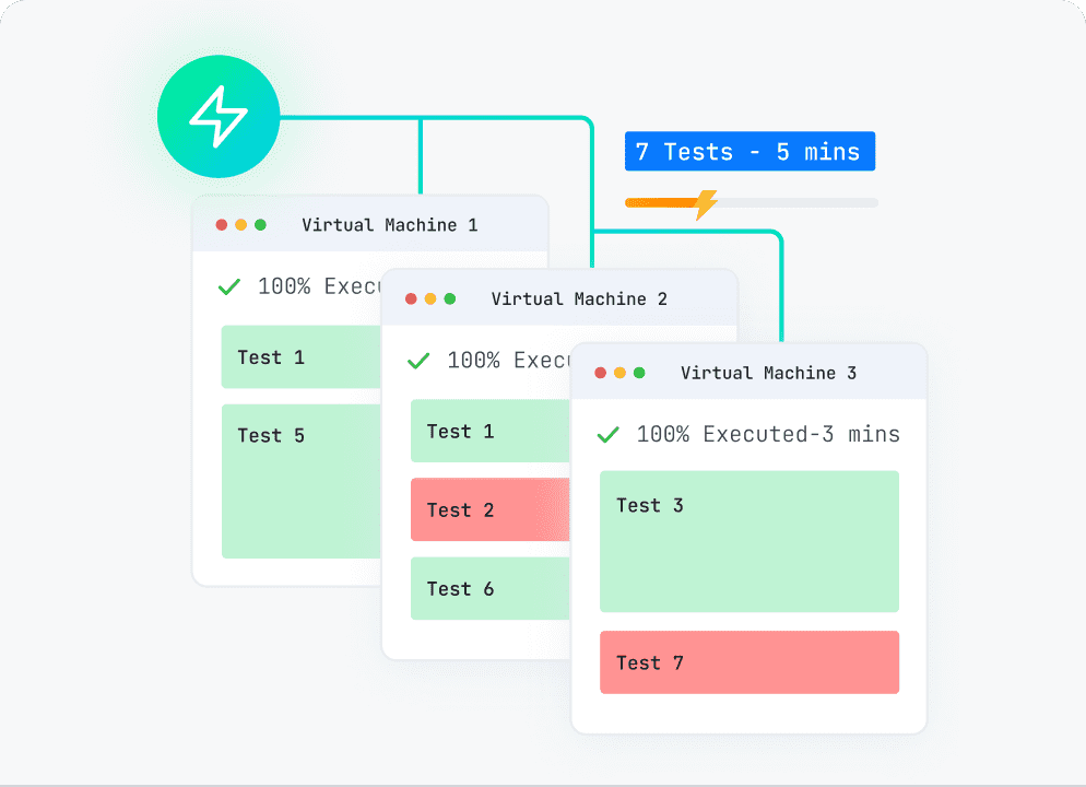 Intelligent Test Orchestrations