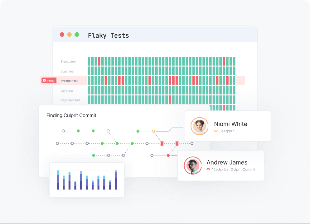 Tools for Managing Flaky Tests