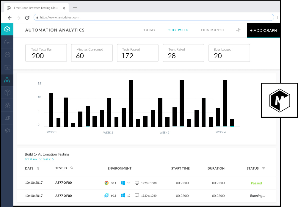 Online Selenium Automation Grid 