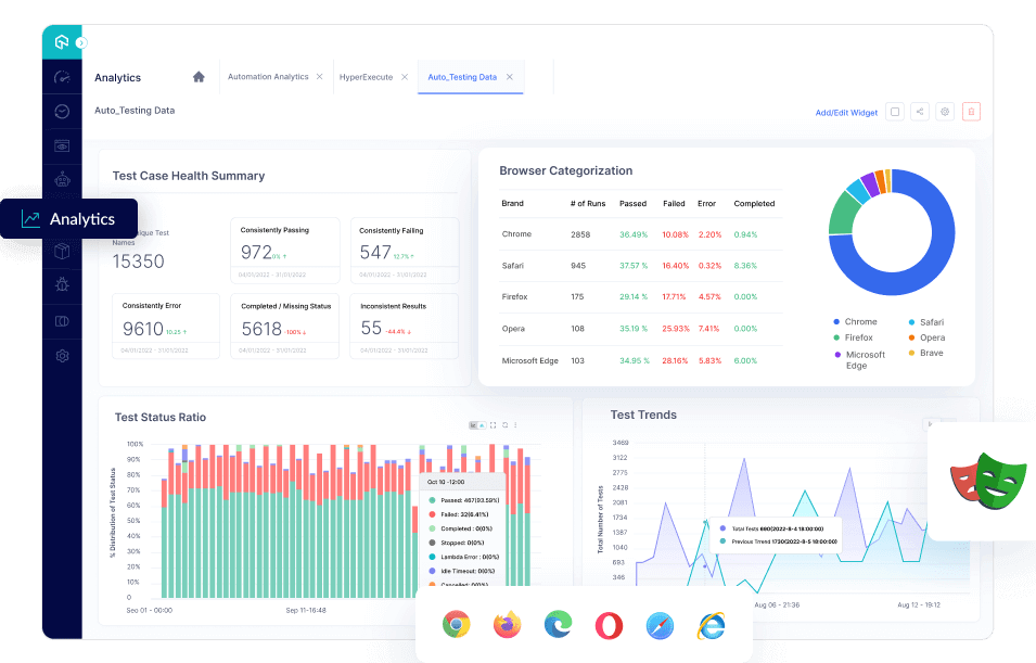 LambdaTest Test Analytics