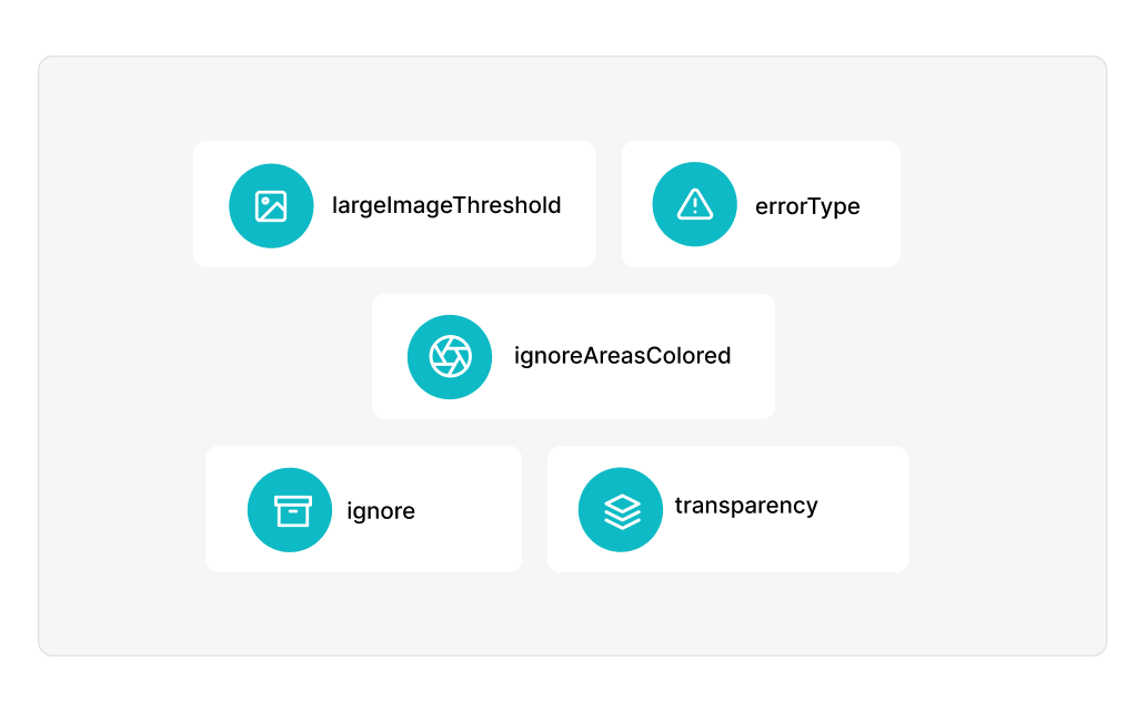 Cypress Visual Regression Advanced Options