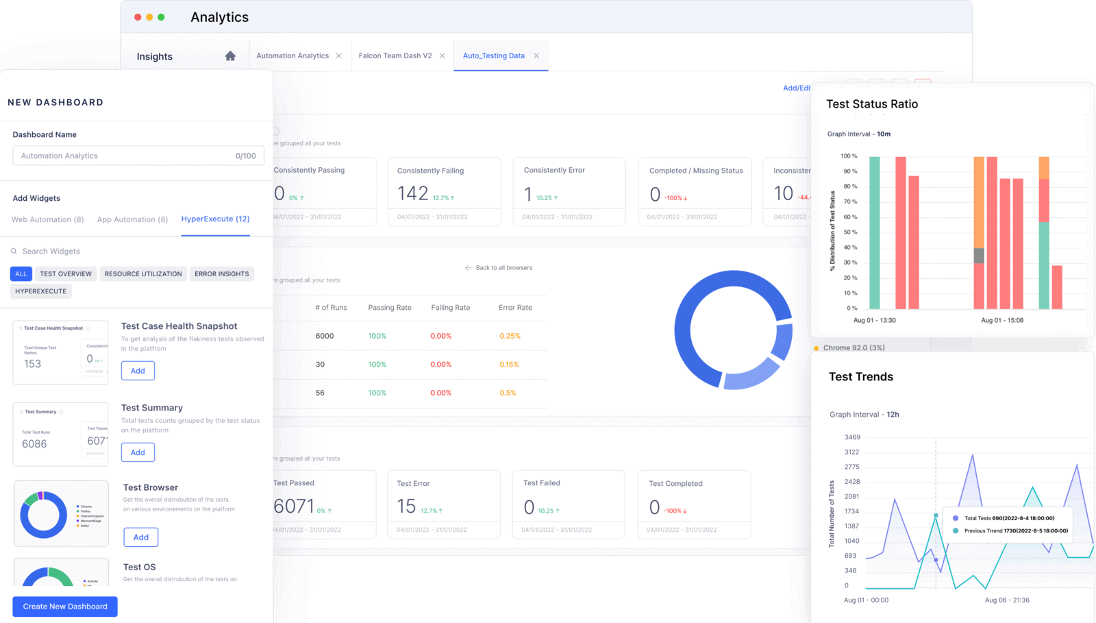 Sns-Brigh10 Test Analytics - AI-Powered Test Observability At Scale