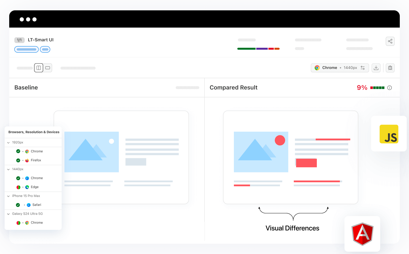 AngularJS Visual Testing