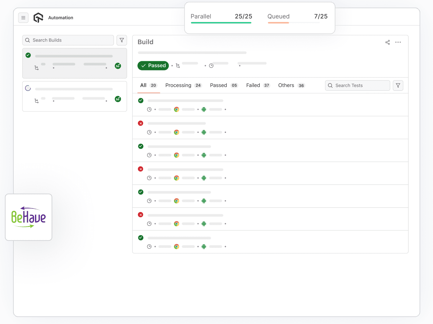 Behave Test Execution in Parallel