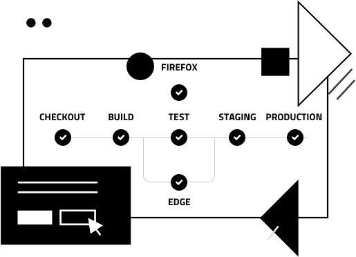 Run Selenium Tests In Azure Pipelines After Each Commit