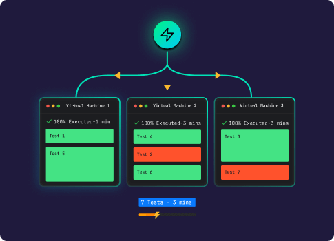 Intelligent Test Orchestrations