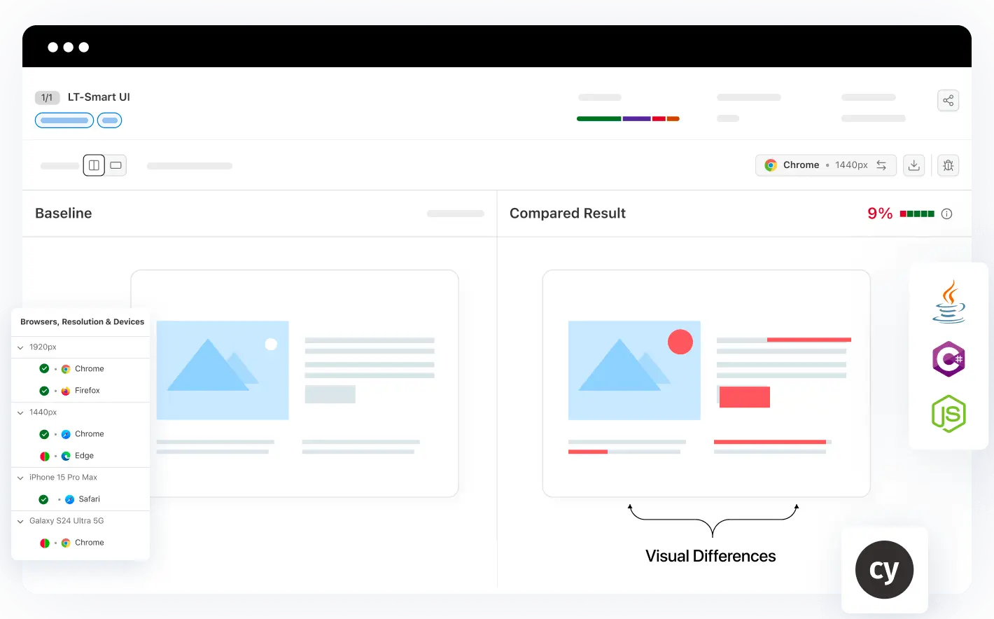 Cypress Visual Testing