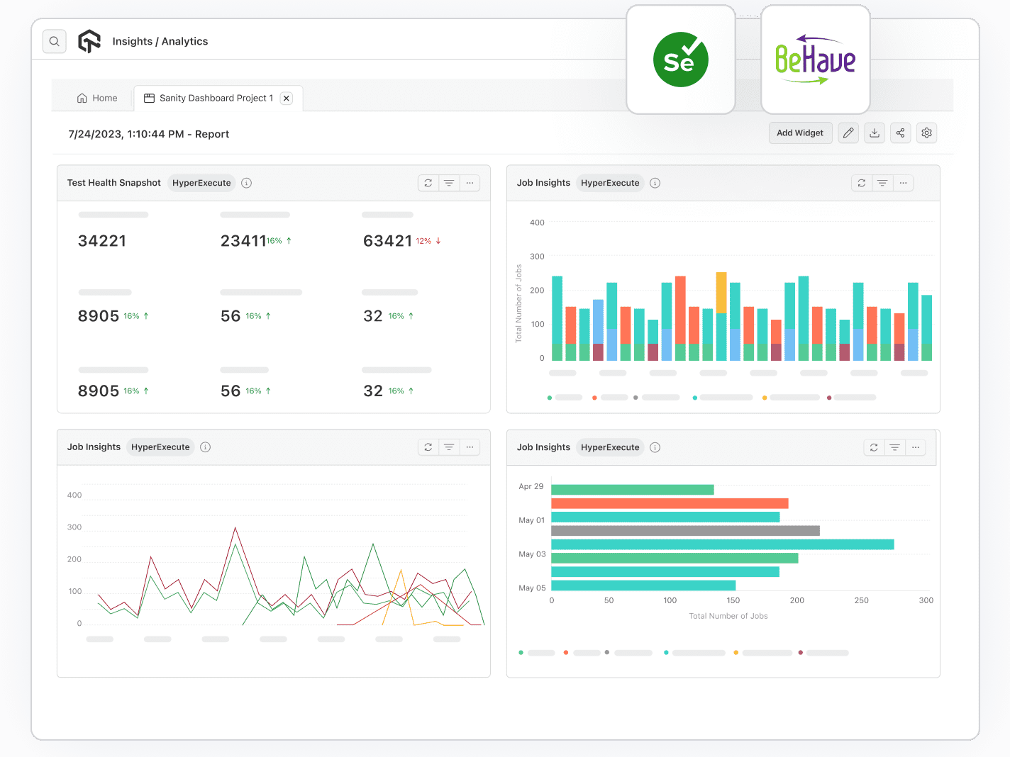 Detailed Analytics Of Behave Selenium Automated Tests