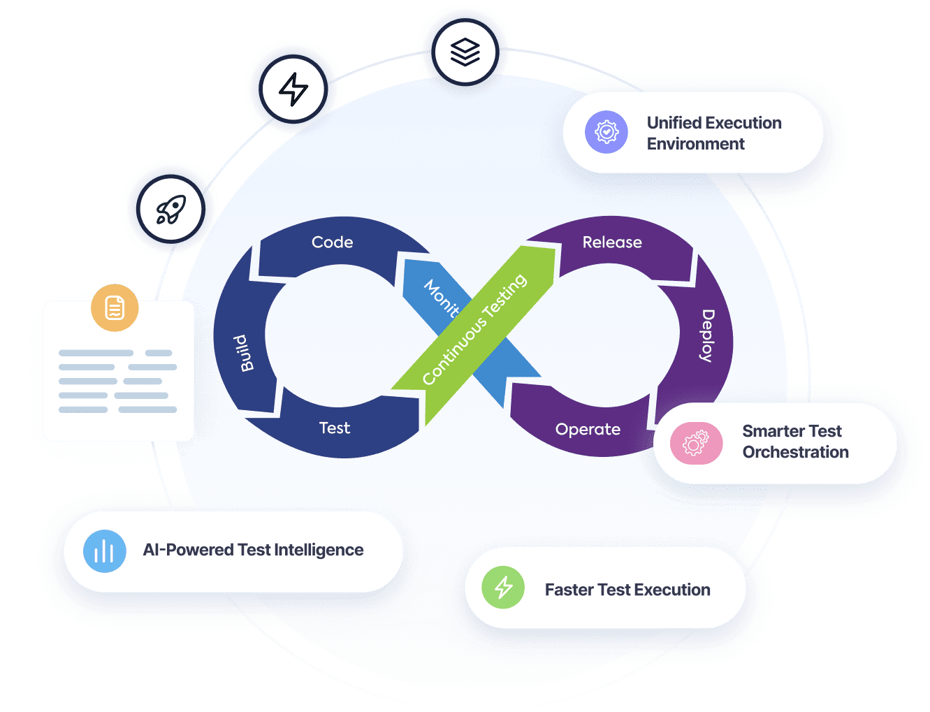 E3 - Enterprise Execution Environment On Cloud