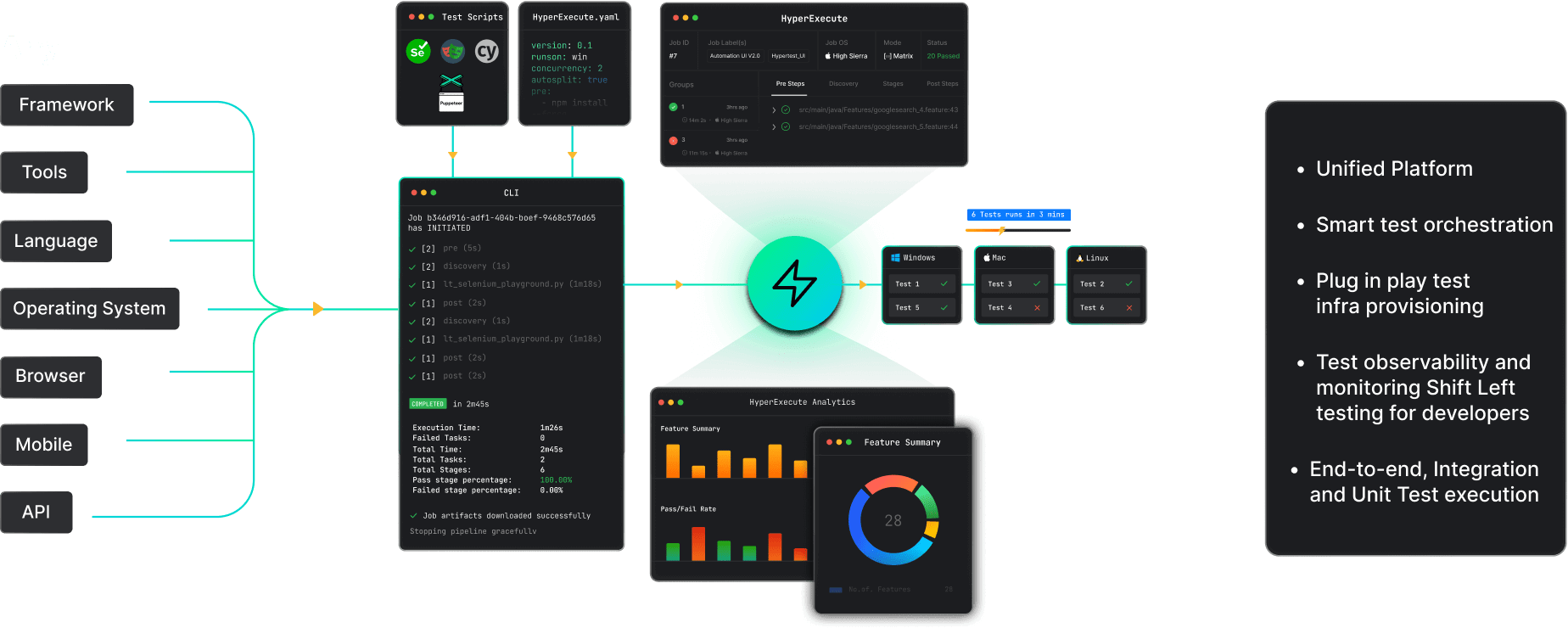 E3 - Enterprise Execution Environment On Cloud