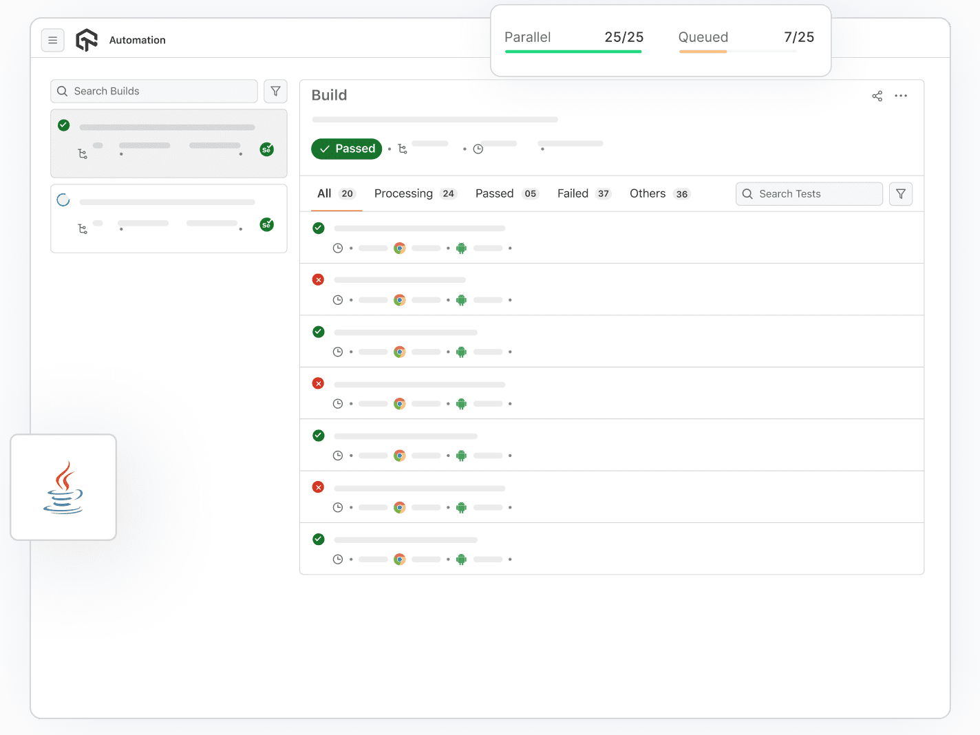 Parallel Testing