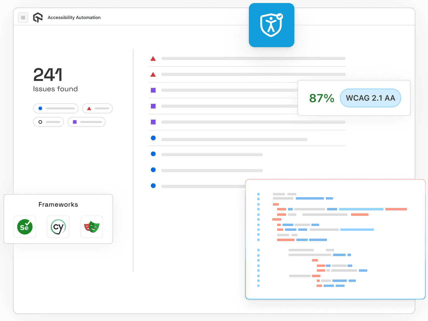 Integration of Accessibility Testing