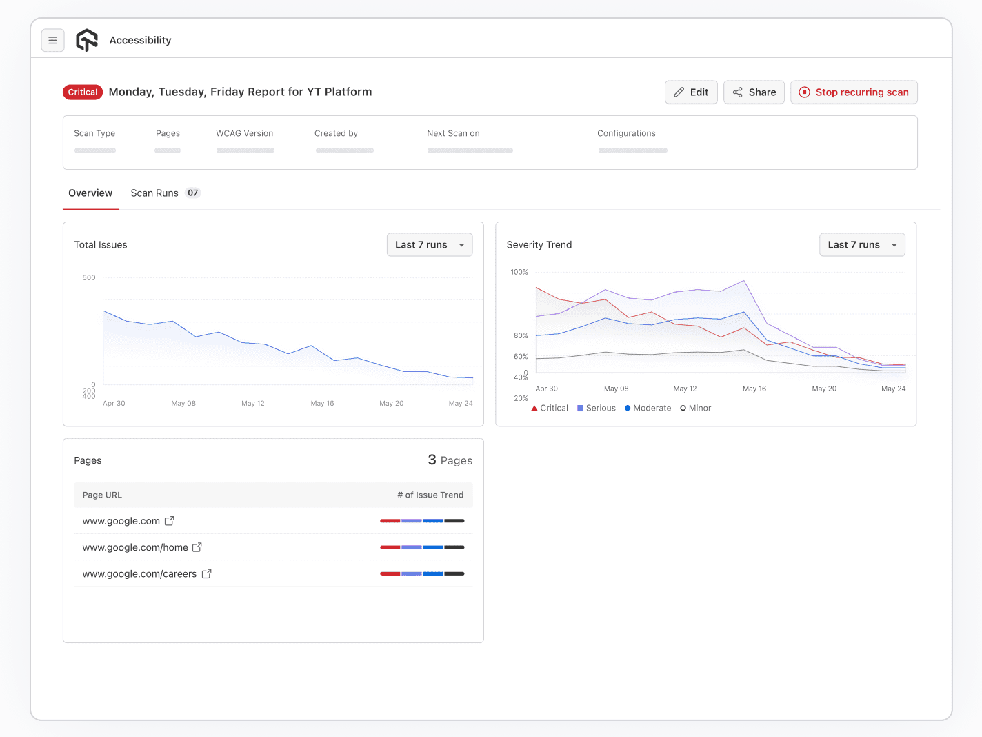 Comprehensive Test Report