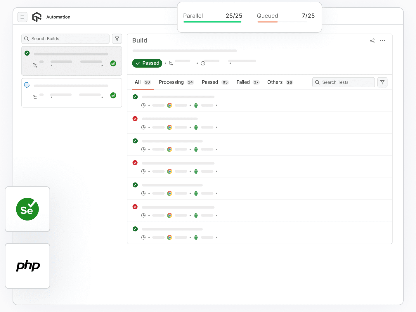 Selenium PHP Test Automation on Cloud