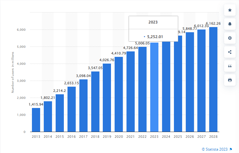  compatibiltiy testing population image stats