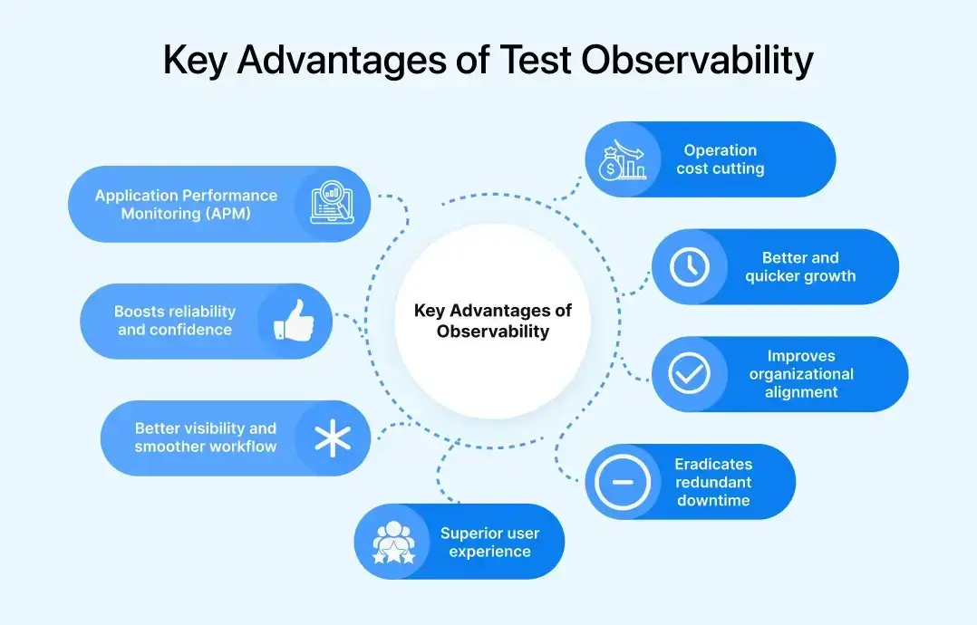 What Is Test Observability With Examples And Best Practices