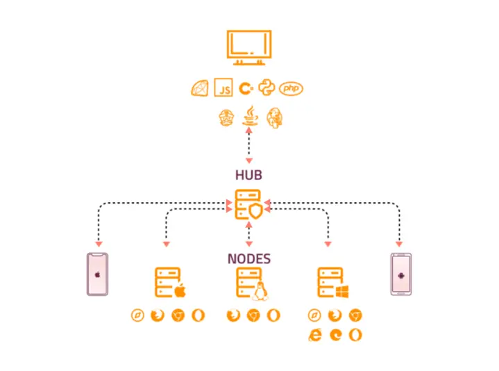 selenium-grid-architecture