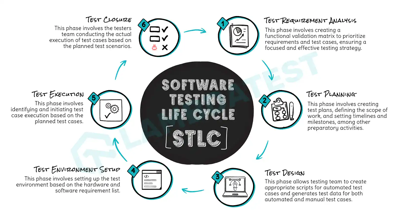 software-testing-life-cycle-stlc