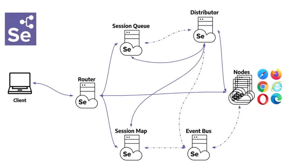 traditional-hub-structure