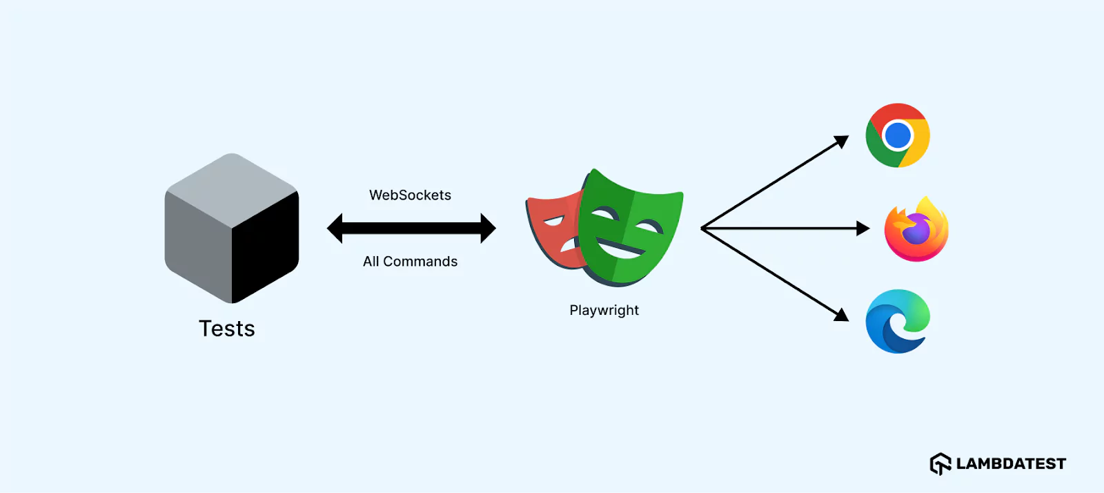 WebSocket connection