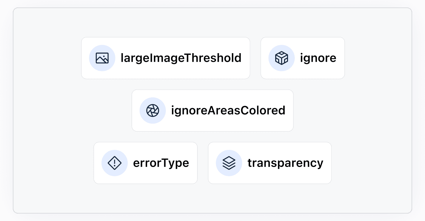 Leverage Advanced Options With Automated Visual Testing