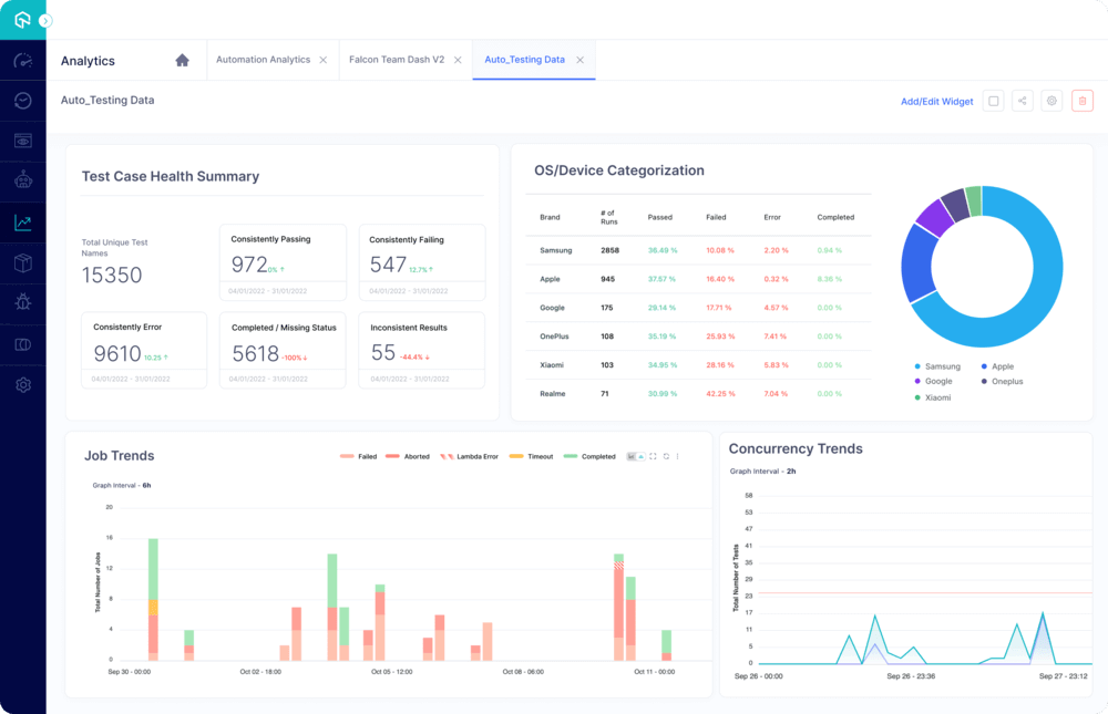 LambdaTest Analytics