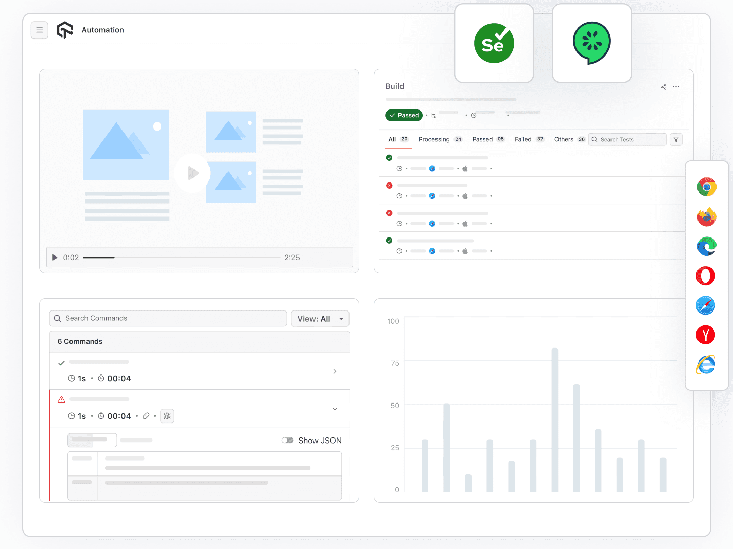 Selenium Test Automation Using