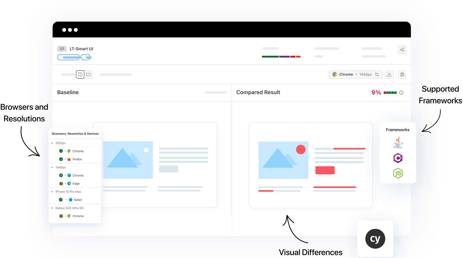 Cypress Visual Testing