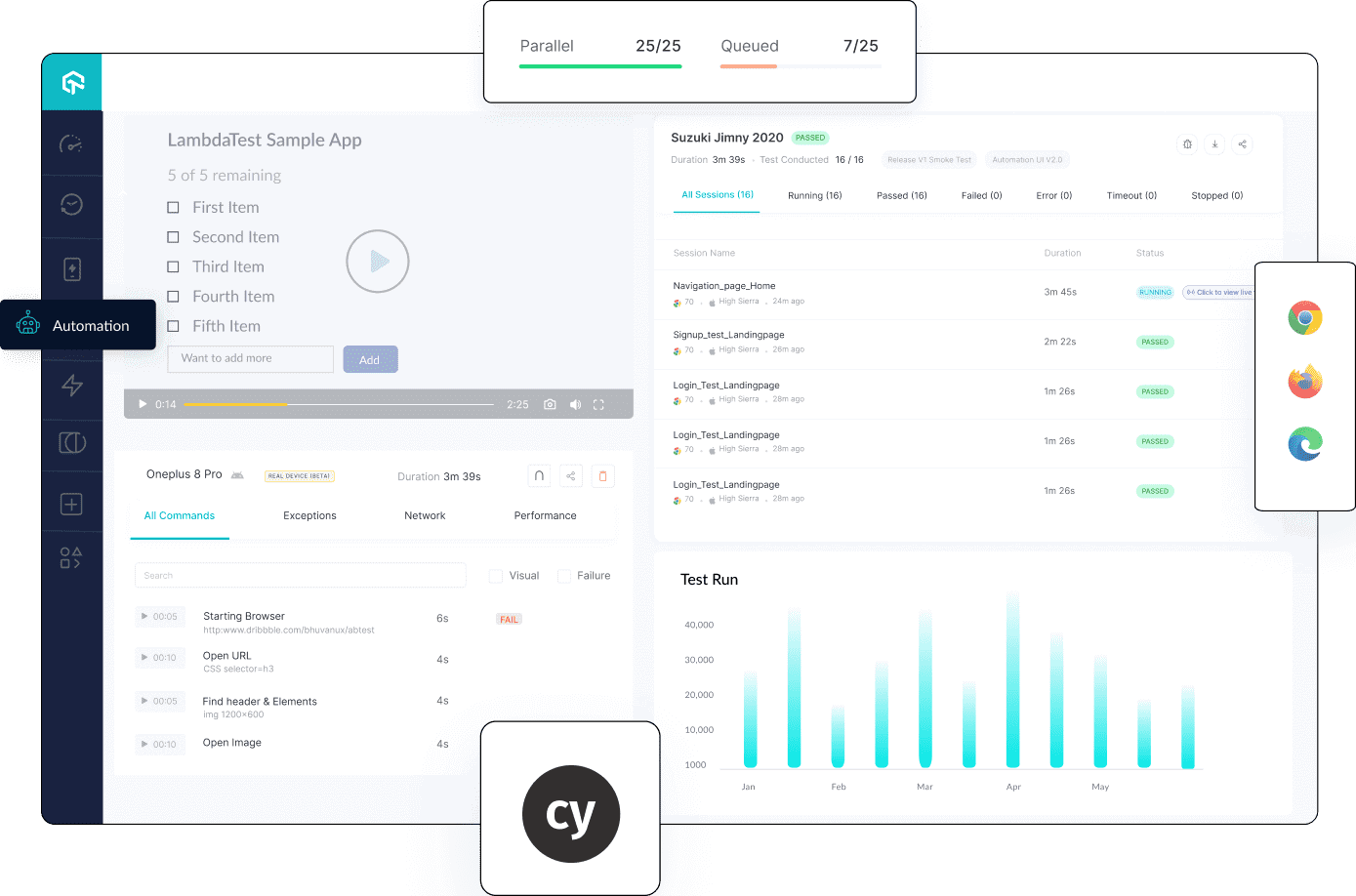 Cypress Testing