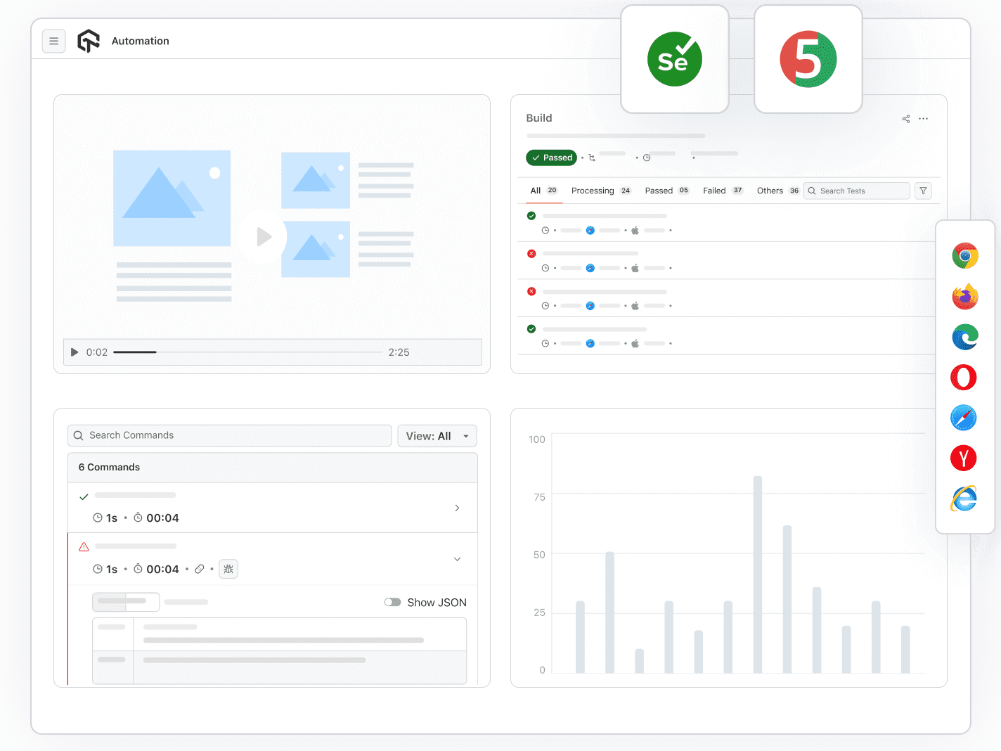 Selenium Automation Testing On Cloud With  