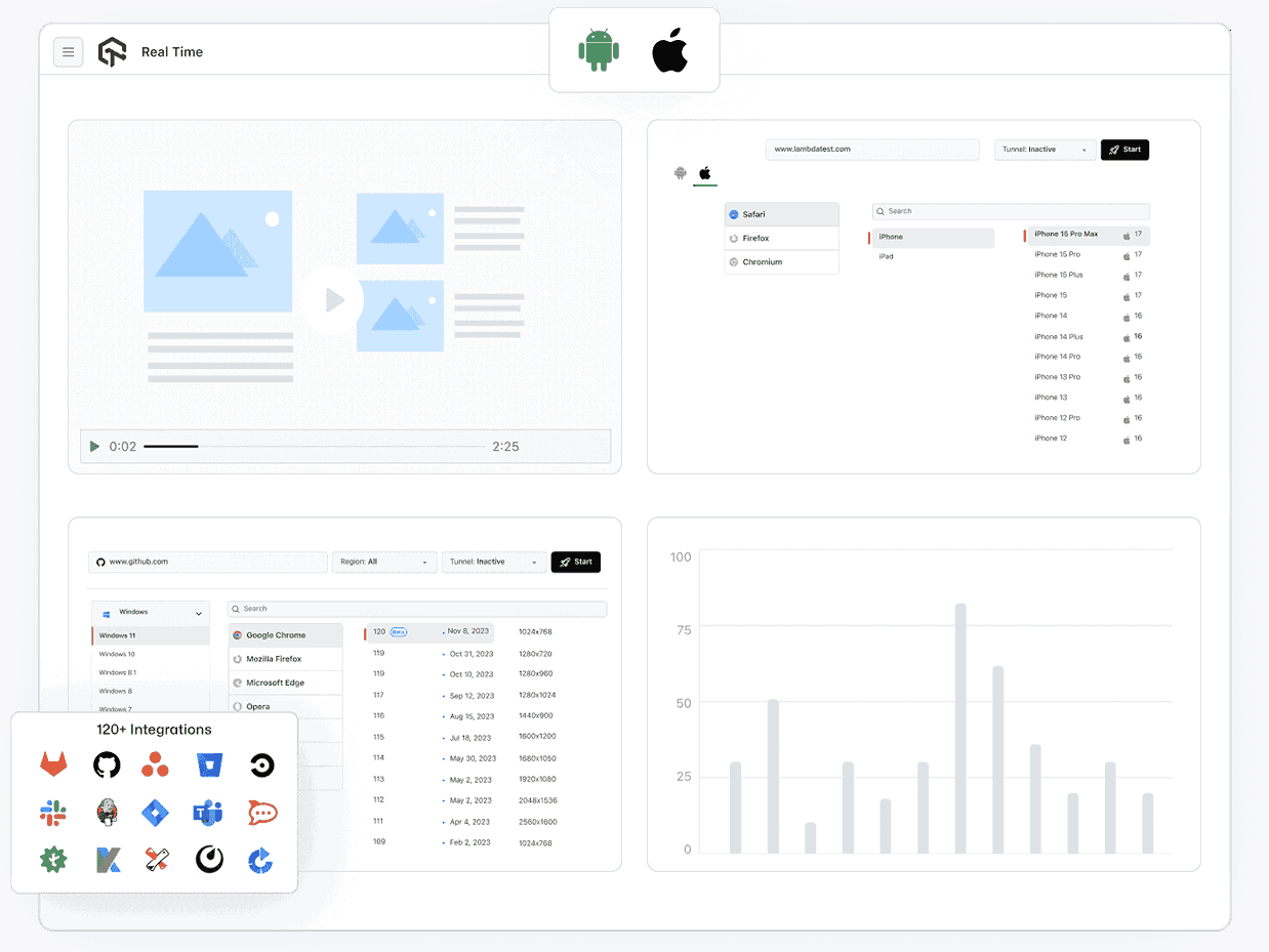 Mobile Testing Lab On Cloud