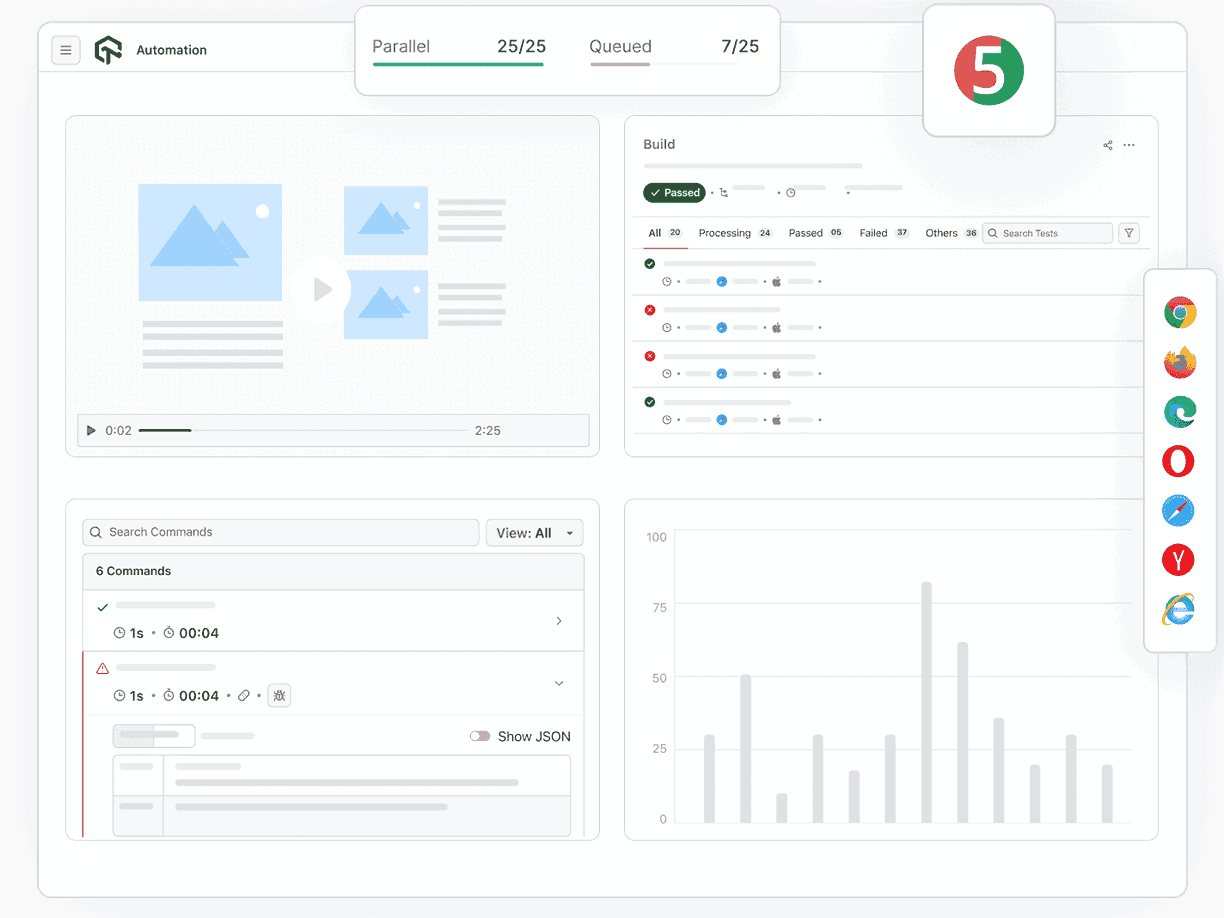 Online JUnit Testing on Cloud