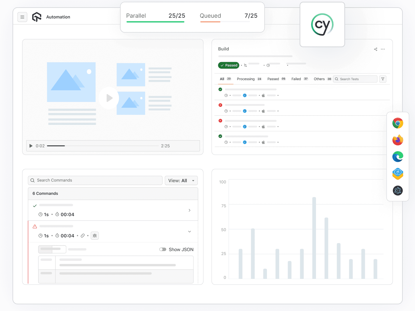 Cypress Testing