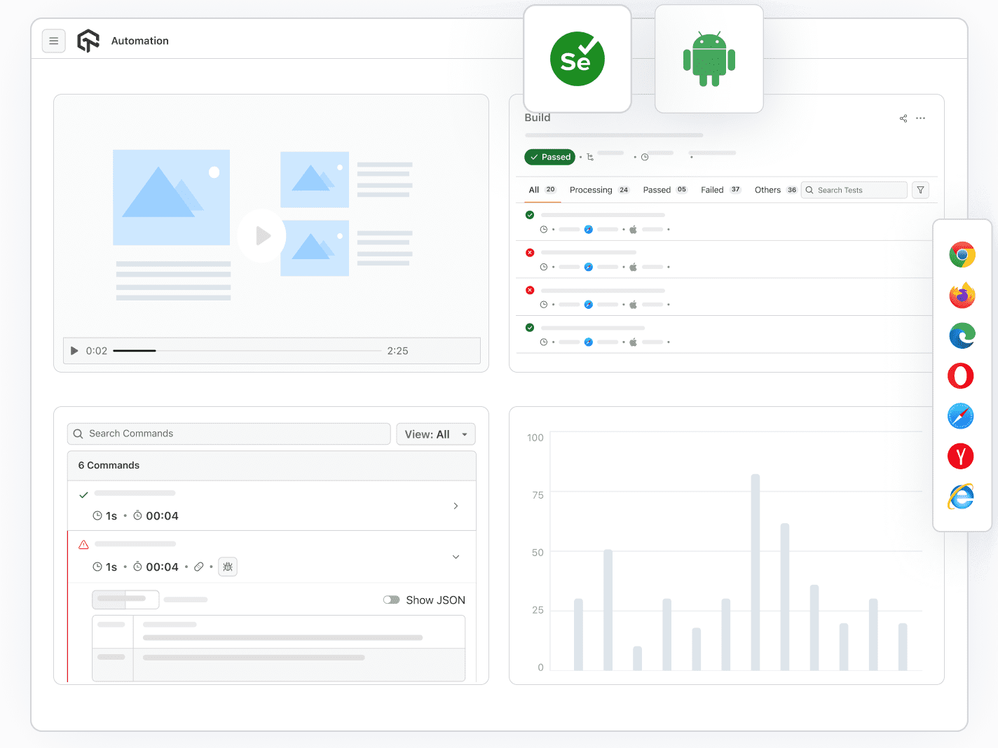 Selenium Android Testing On Cloud