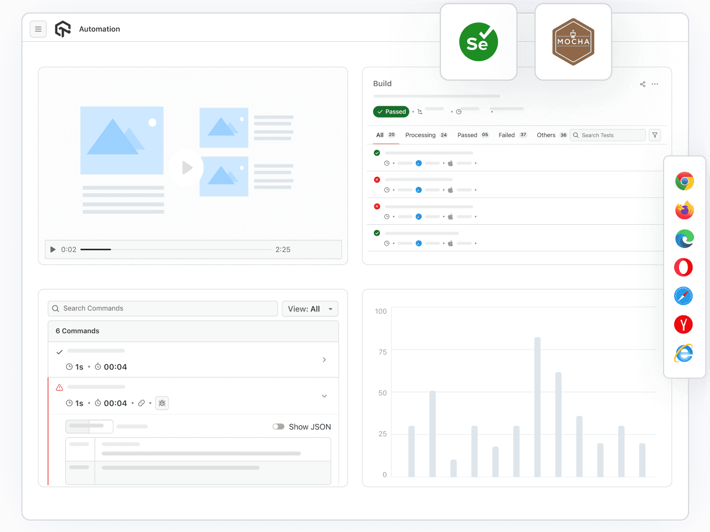 Selenium Test Automation Using  