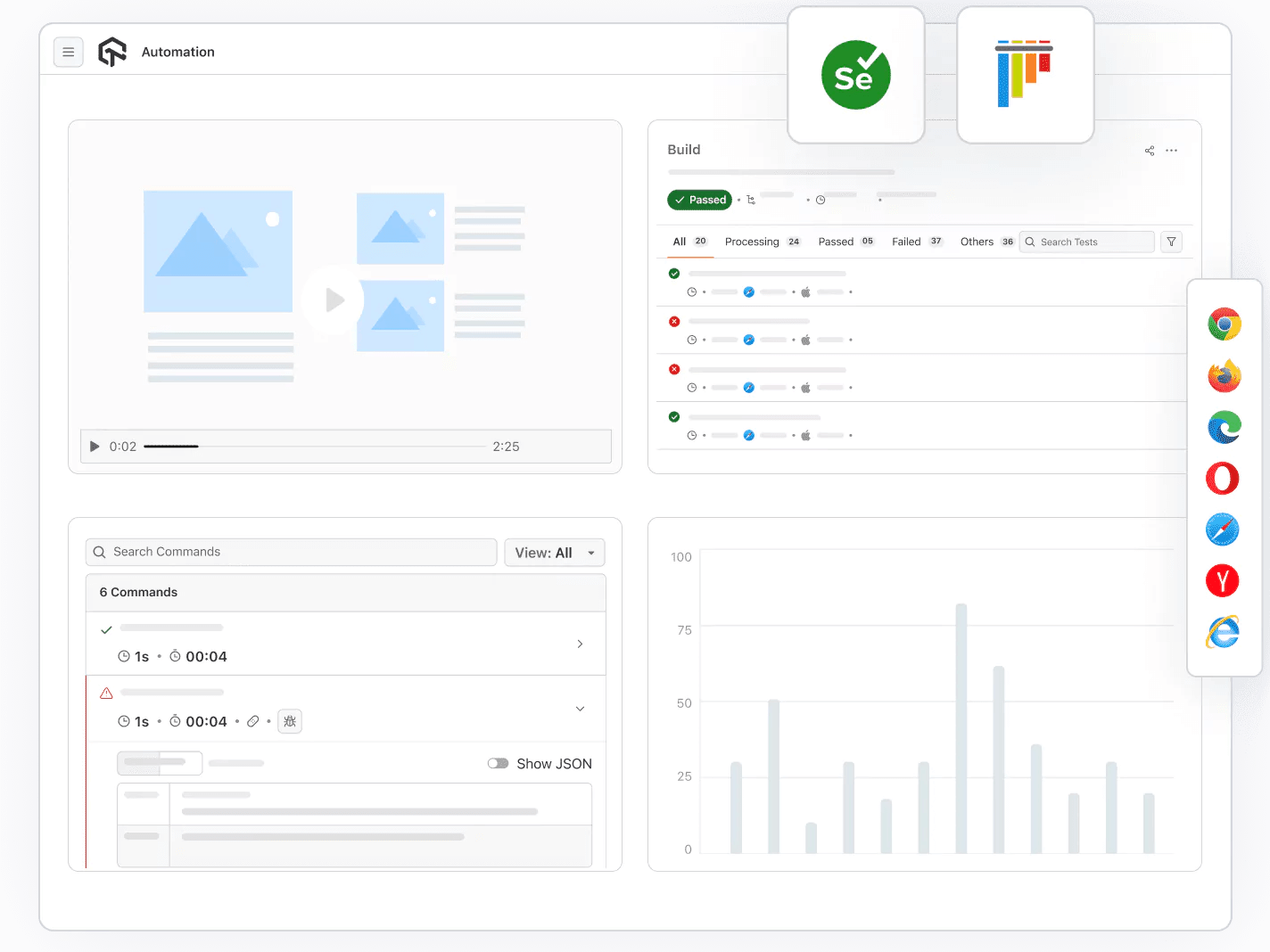 Selenium Automation Testing With PyTest On Cloud