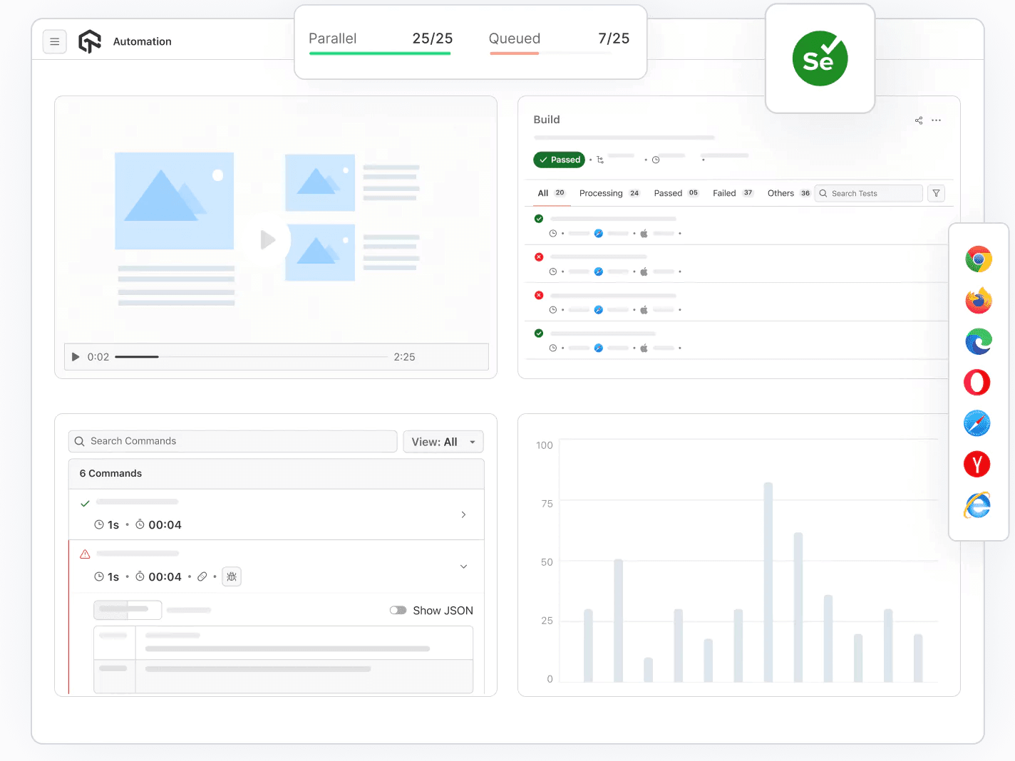 Selenium Testing