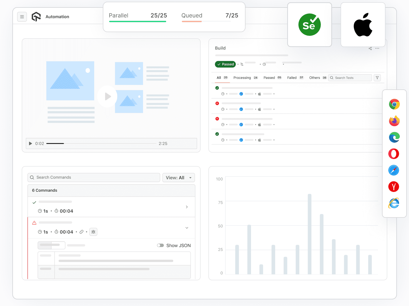 Selenium Testing For iOS On Cloud