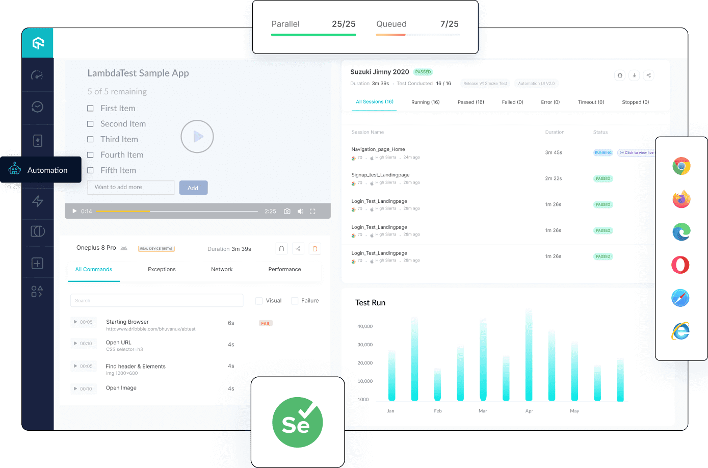 Selenium Testing