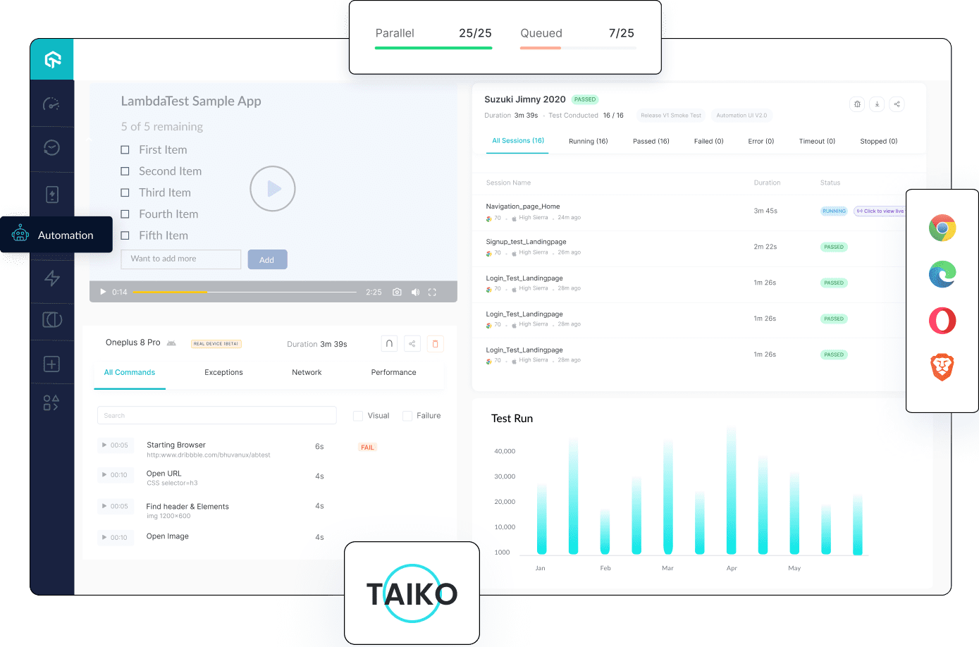  Taiko Automation  