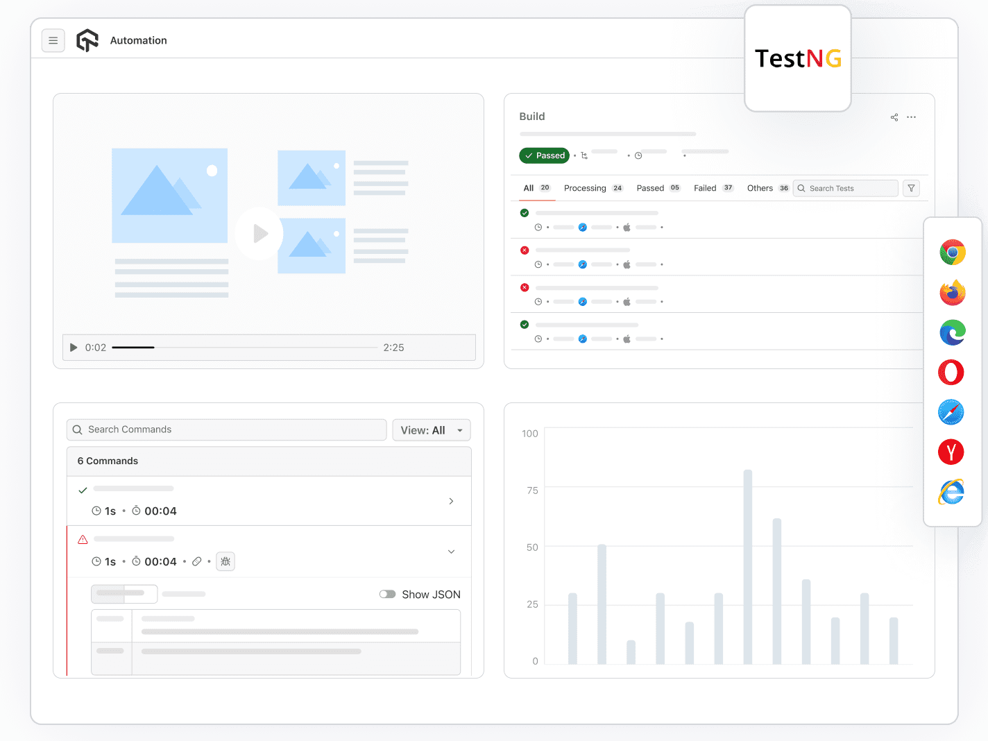 Execute TestNG Testing