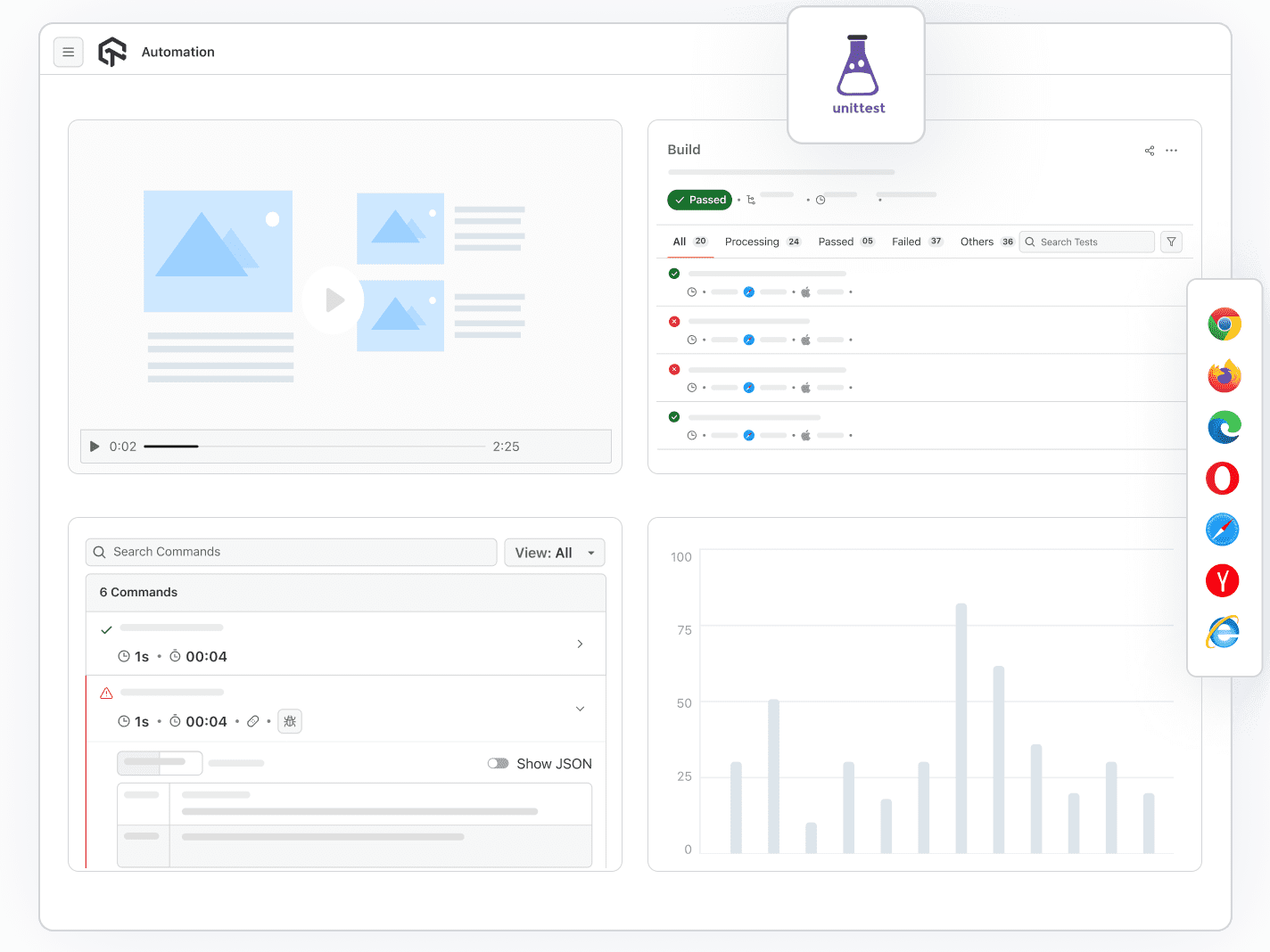 UnitTest Test Automation On An Online Cloud