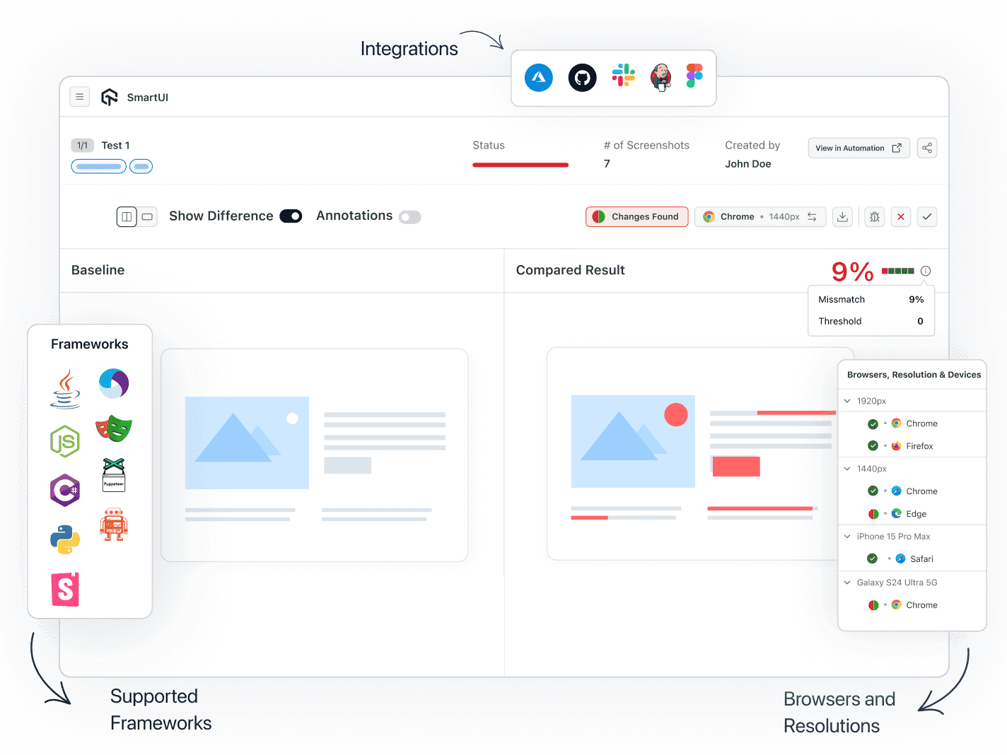 Selenium Testing