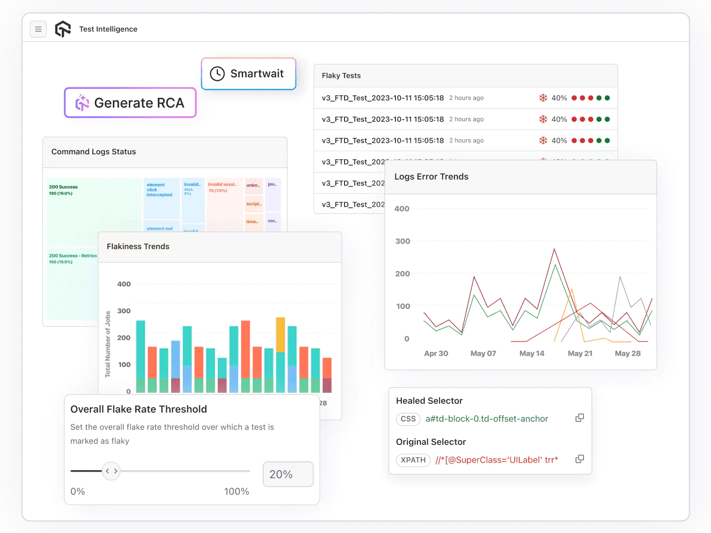 AI-Powered Test Intelligence