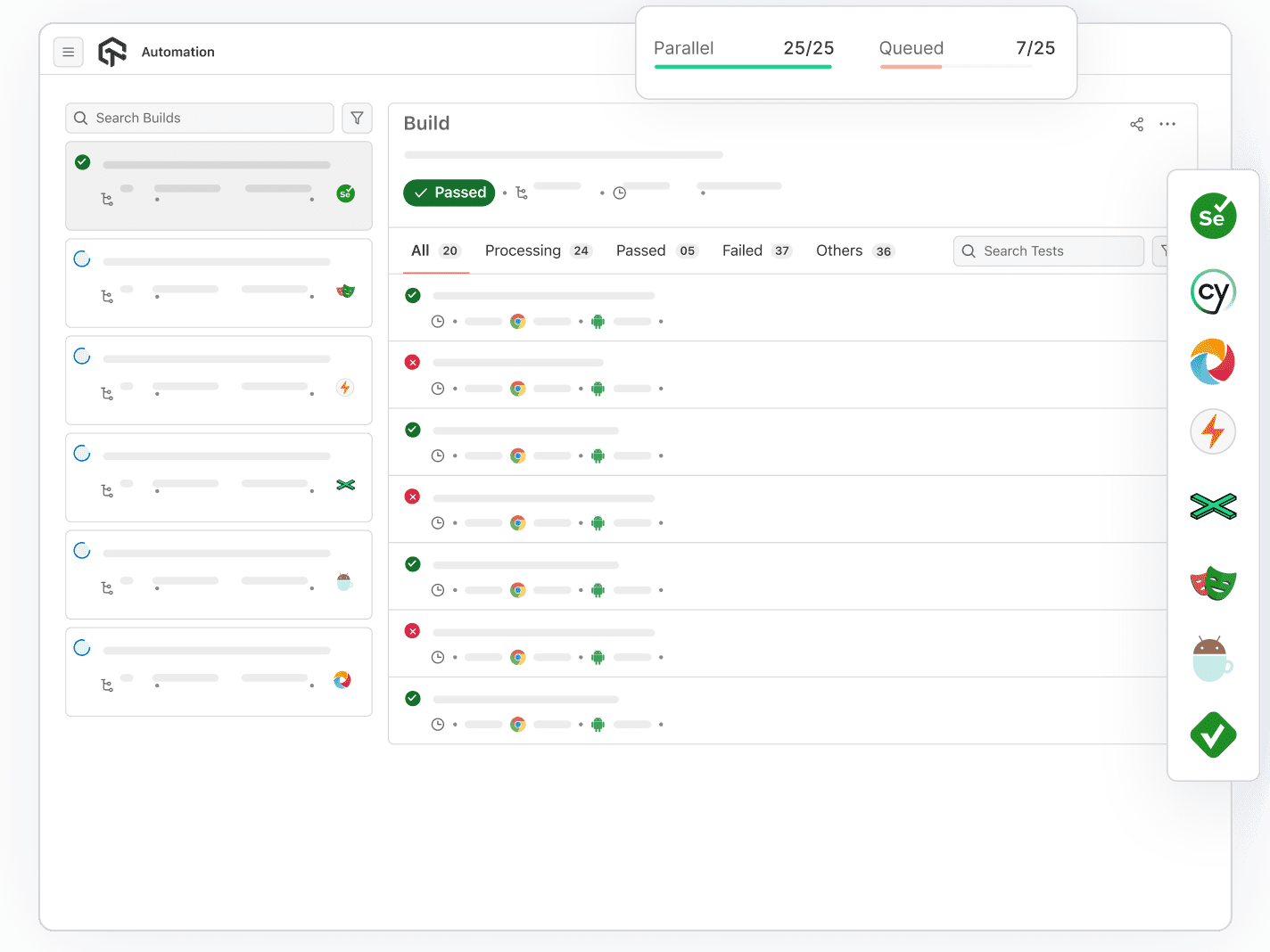 Selenium Parallel Testing